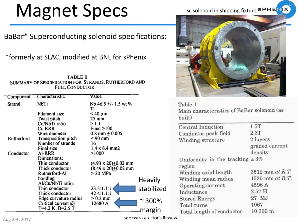 magnet specs