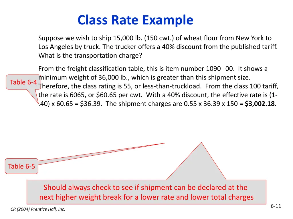 class rate example