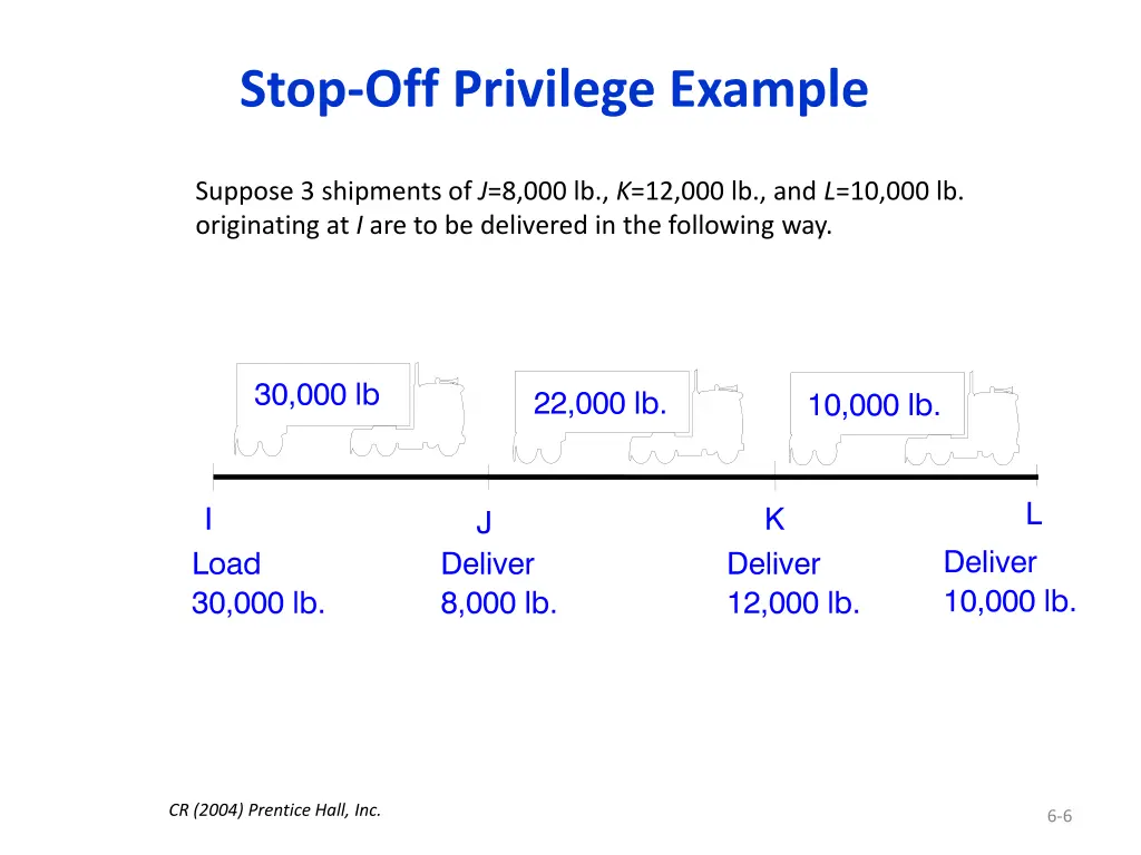 stop off privilege example