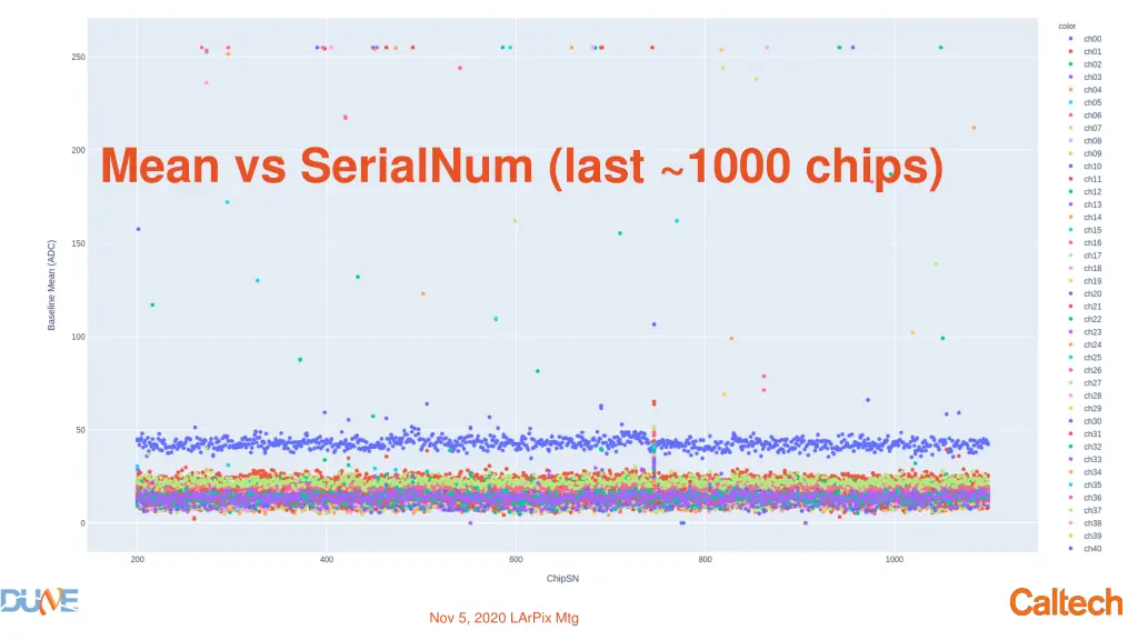 mean vs serialnum last 1000 chips