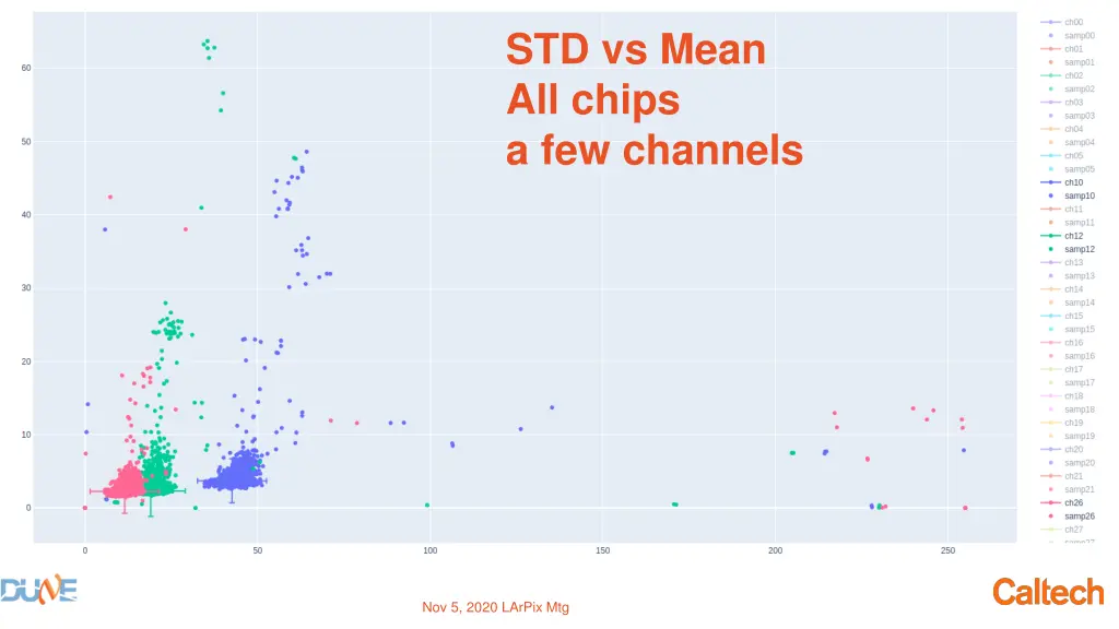 std vs mean all chips a few channels