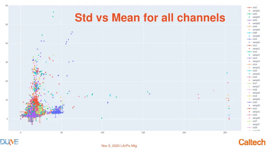 std vs mean for all channels