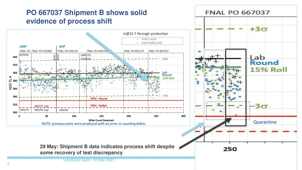 po 667037 shipment b shows solid evidence