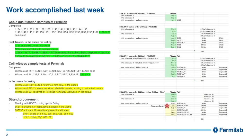 work accomplished last week