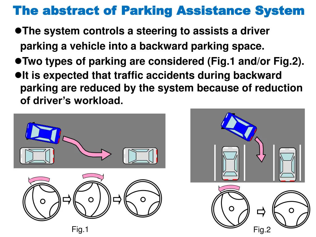 the abstract of parking assistance system