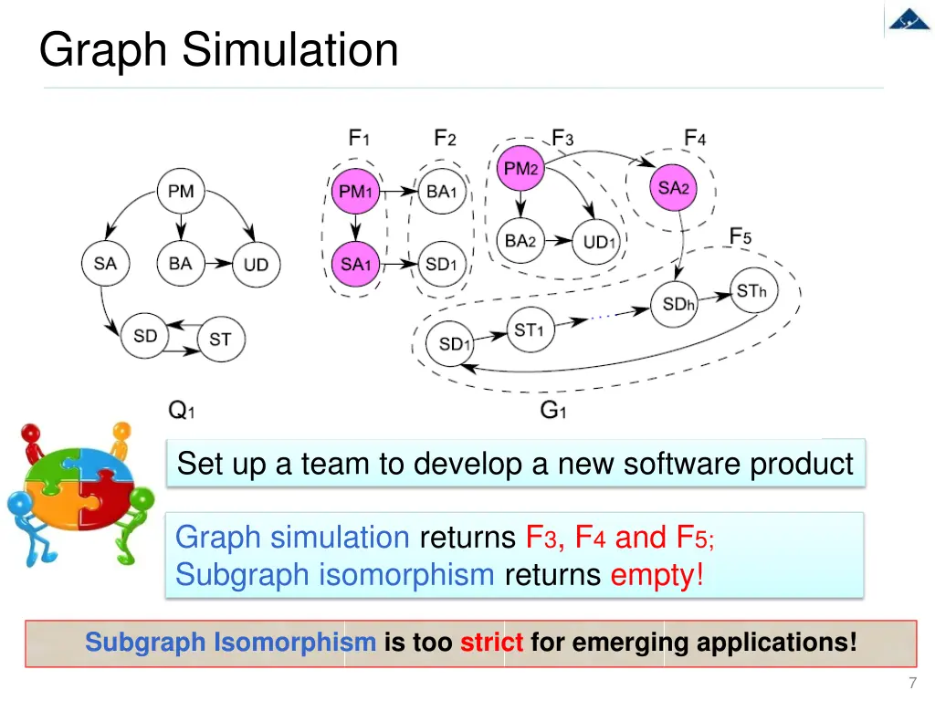 graph simulation 1