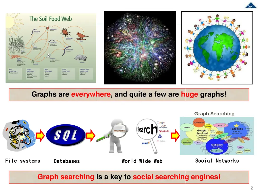 graphs are everywhere and quite a few are huge