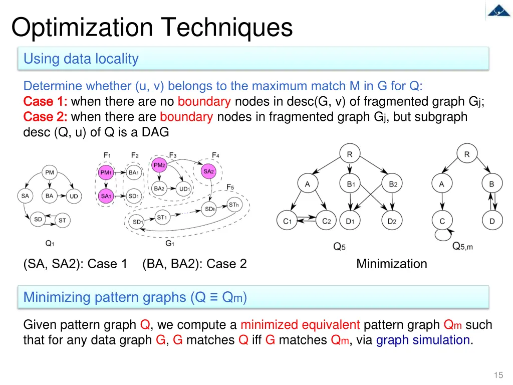 optimization techniques