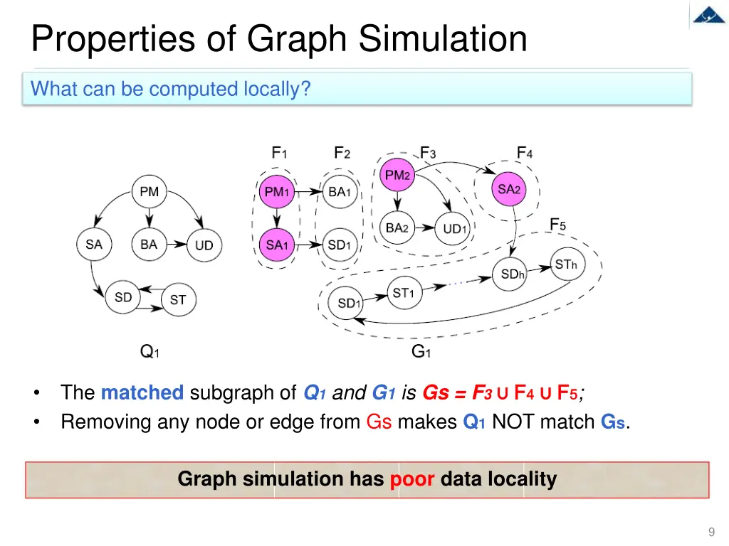 properties of graph simulation 1