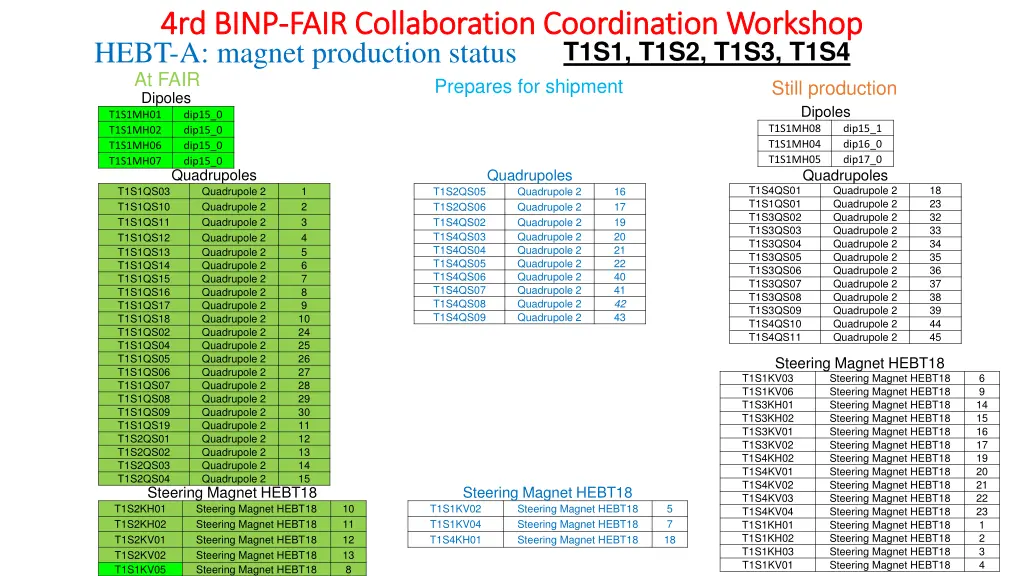 4rd binp 4rd binp fair collaboration coordination 1