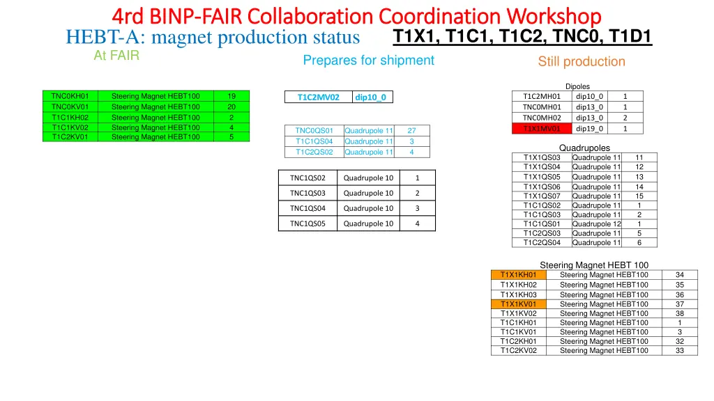 4rd binp 4rd binp fair collaboration coordination 2