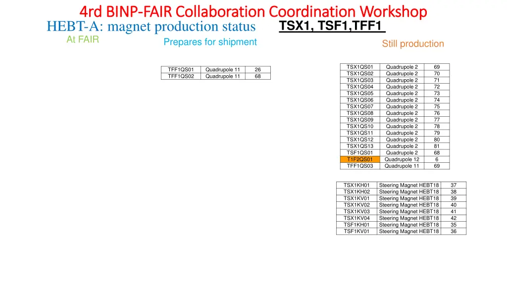 4rd binp 4rd binp fair collaboration coordination 3