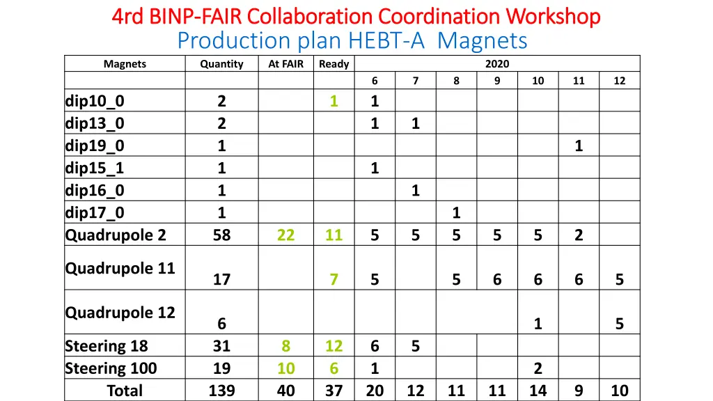 4rd binp 4rd binp fair collaboration coordination 5