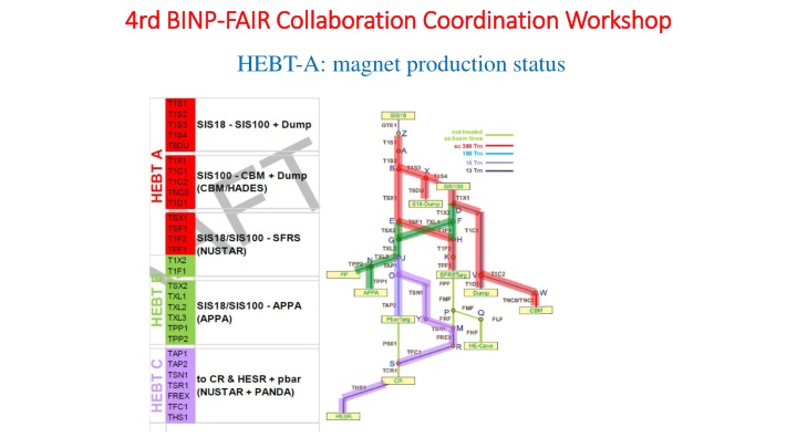 4rd binp 4rd binp fair collaboration coordination
