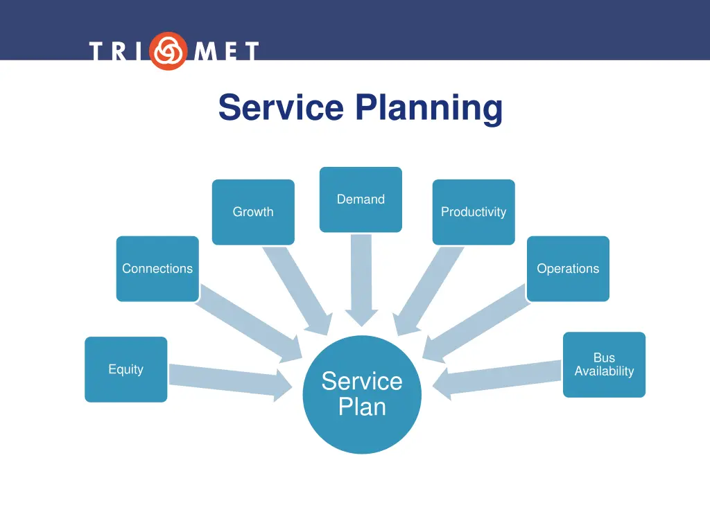 service planning