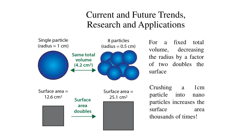 current and future trends research 2