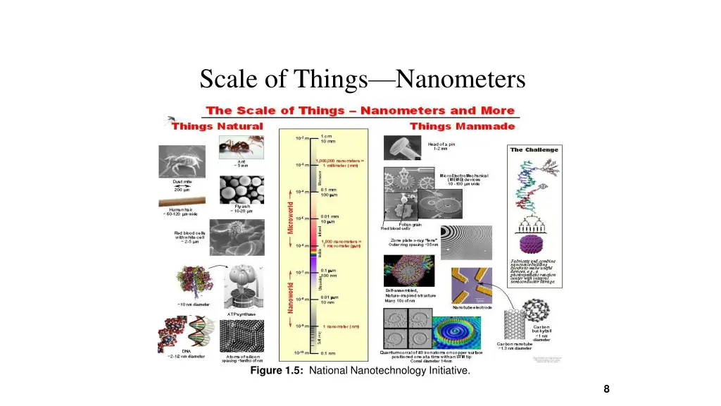 scale of things nanometers