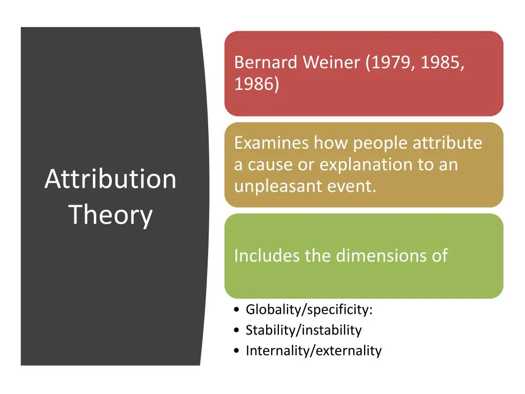 bernard weiner 1979 1985 1986
