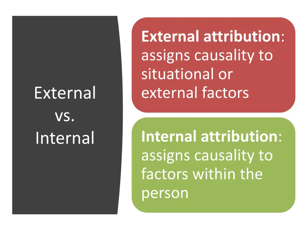 external attribution assigns causality