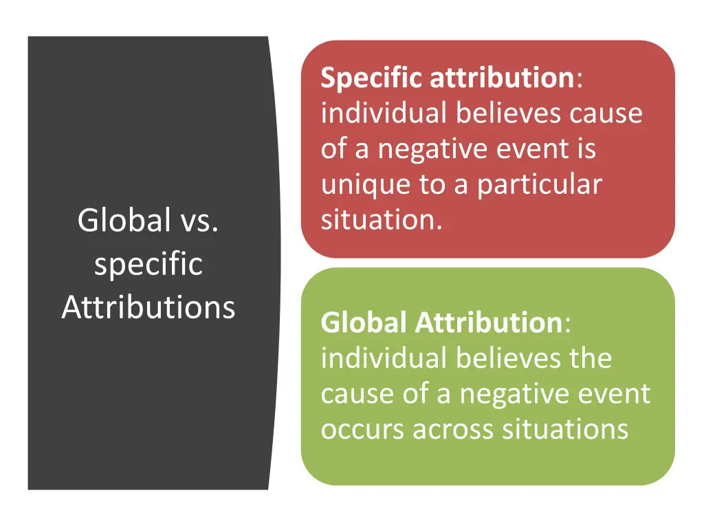 specific attribution individual believes cause