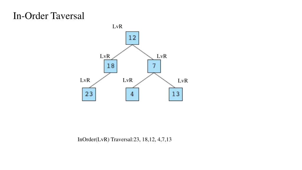 in order taversal