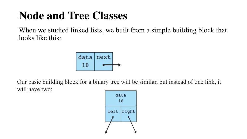 node and tree classes