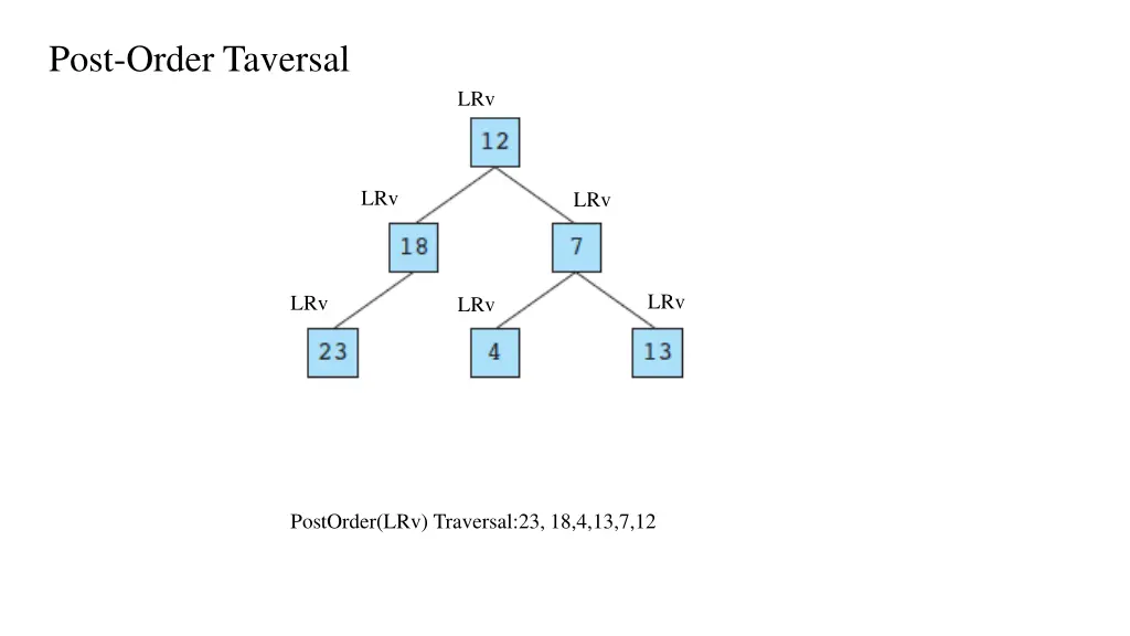 post order taversal