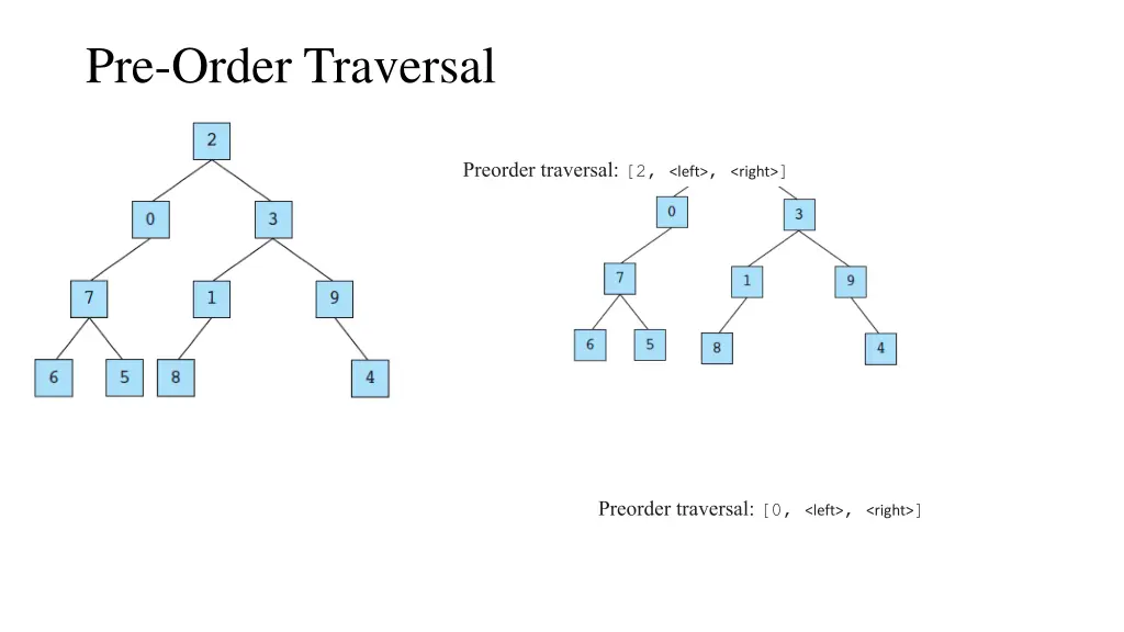 pre order traversal