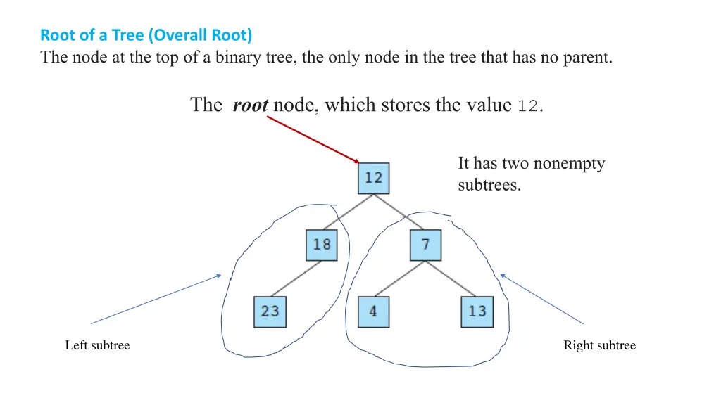 root of a tree overall root the node