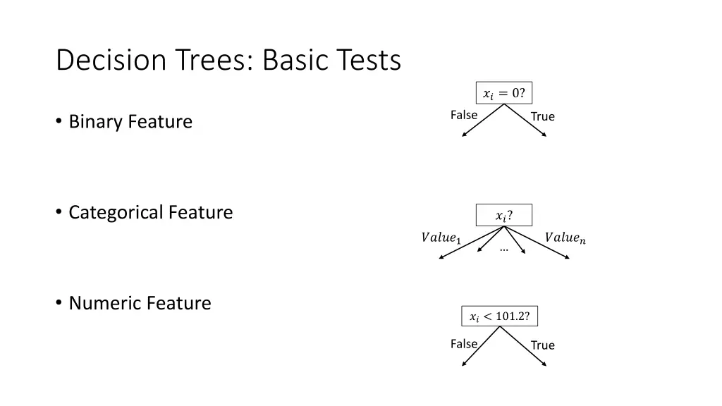 decision trees basic tests
