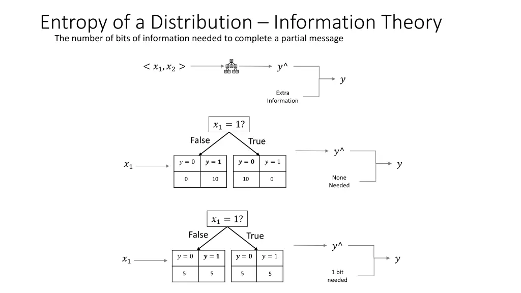 entropy of a distribution information theory