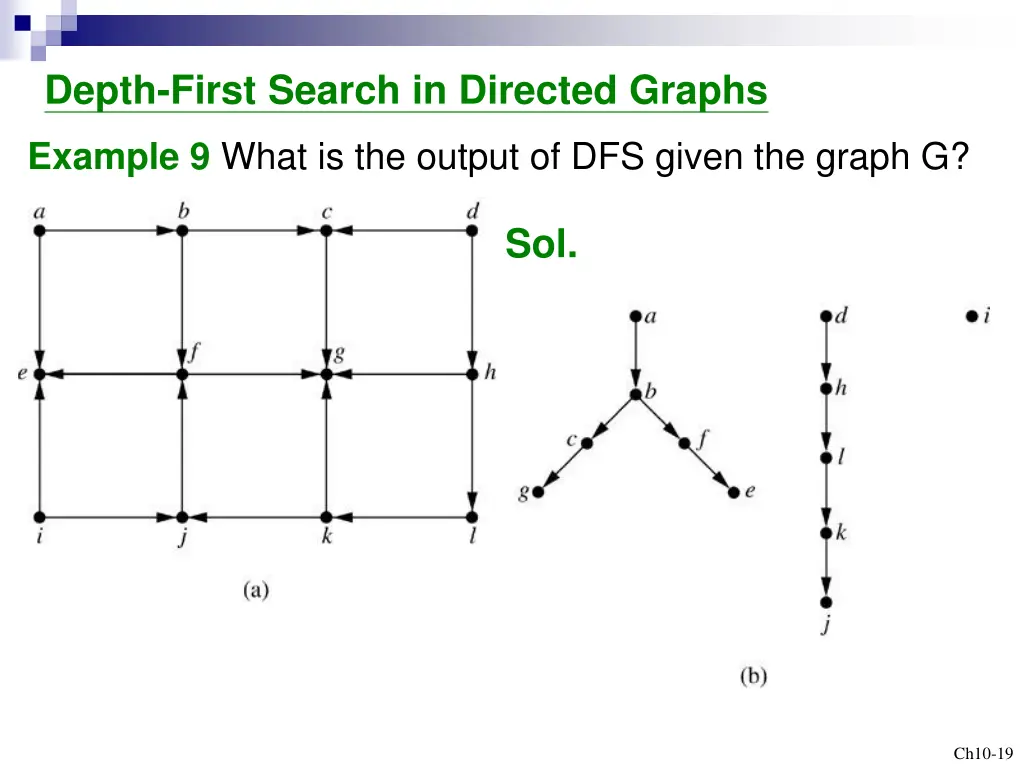 depth first search in directed graphs