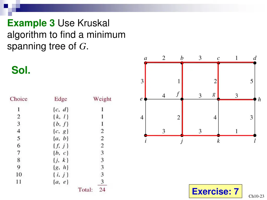 example 3 use kruskal algorithm to find a minimum