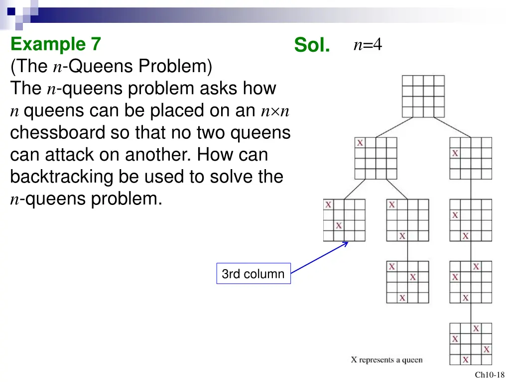 example 7 the n queens problem the n queens