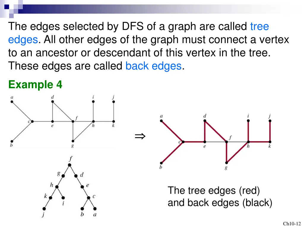 the edges selected by dfs of a graph are called