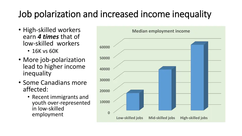 job polarization and increased income inequality