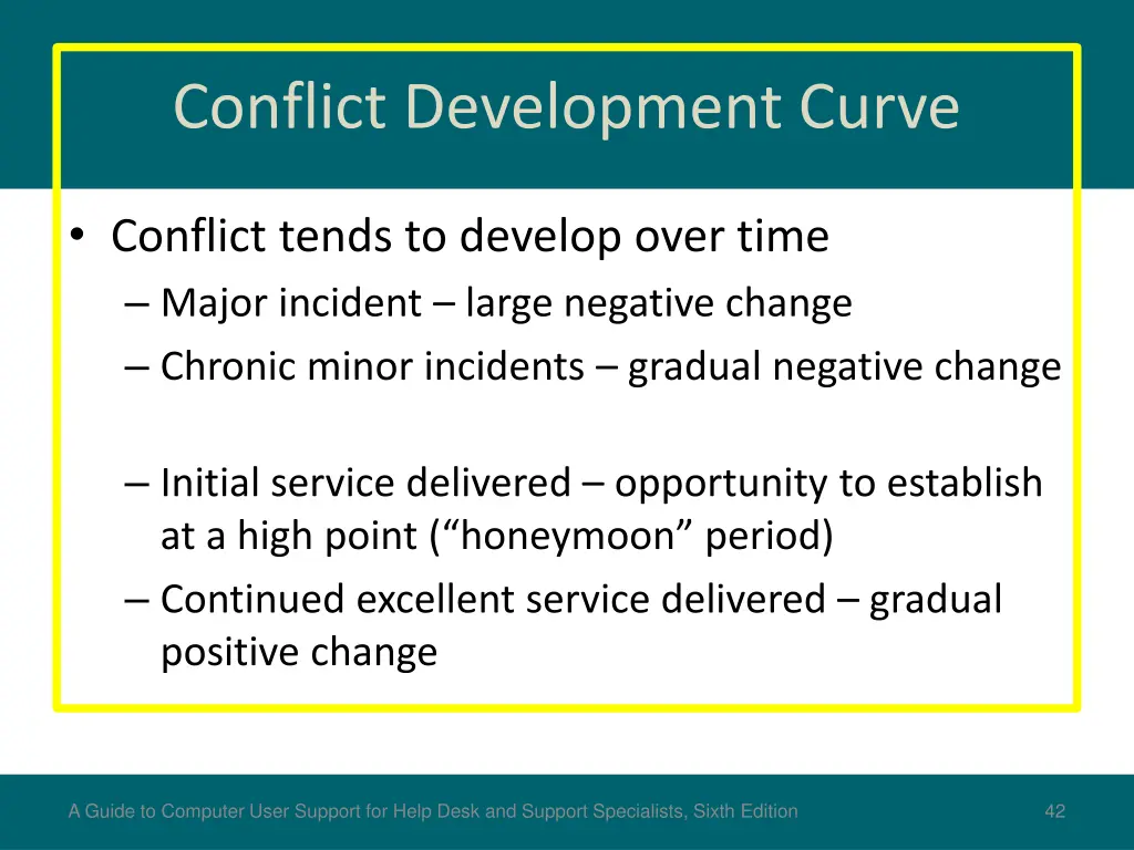 conflict development curve