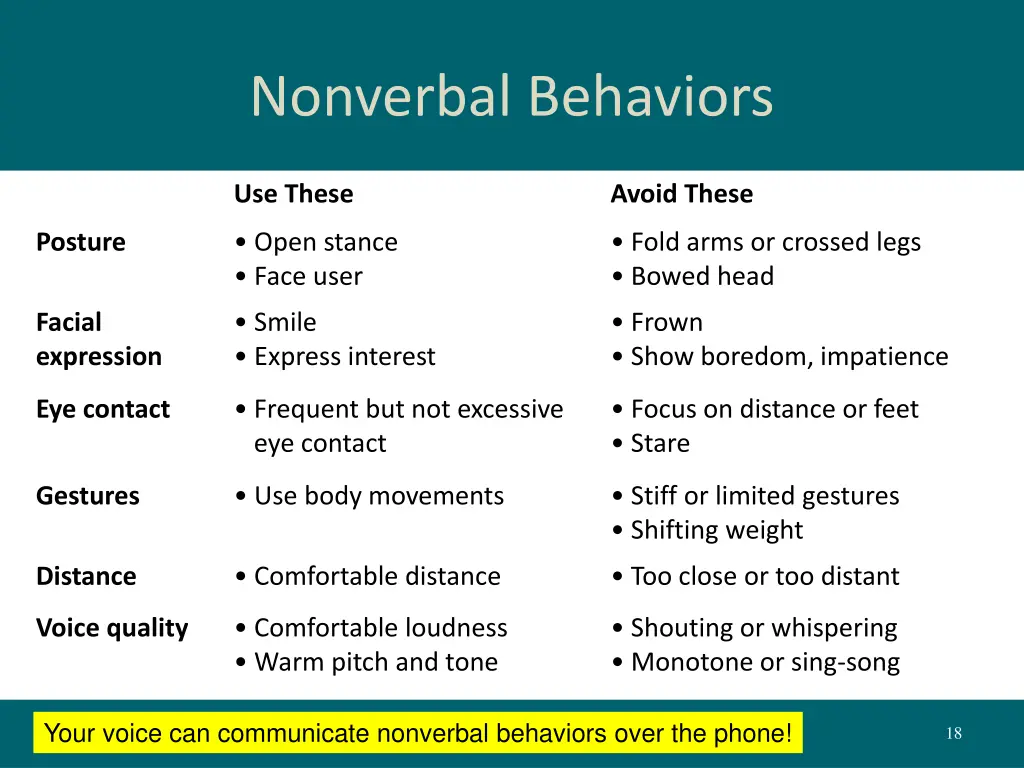 nonverbal behaviors