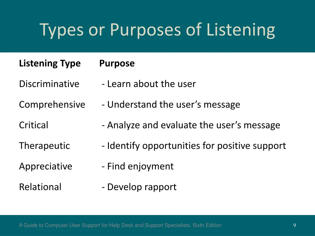 types or purposes of listening
