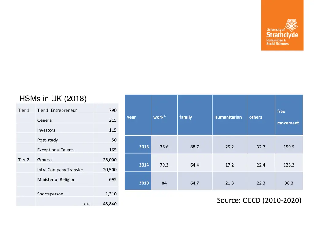 hsms in uk 2018