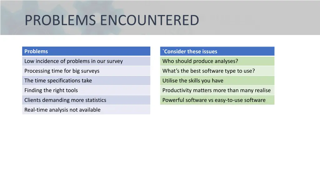 problems encountered