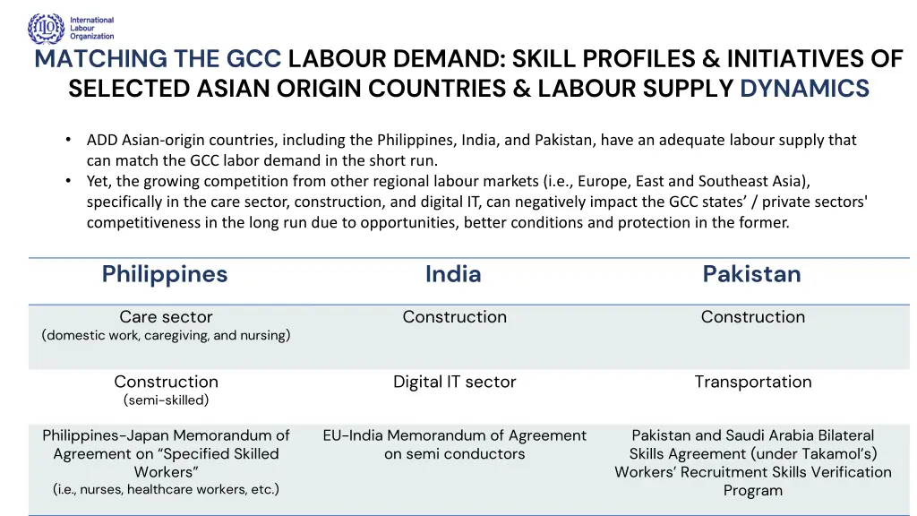 matching the gcc labour demand skill profiles