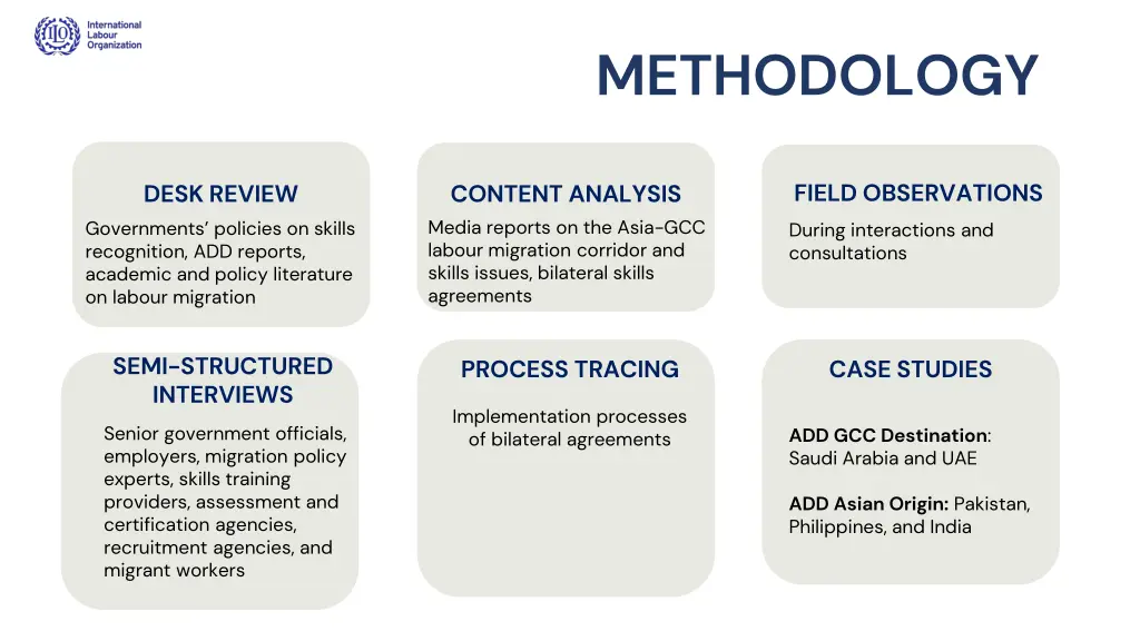 methodology