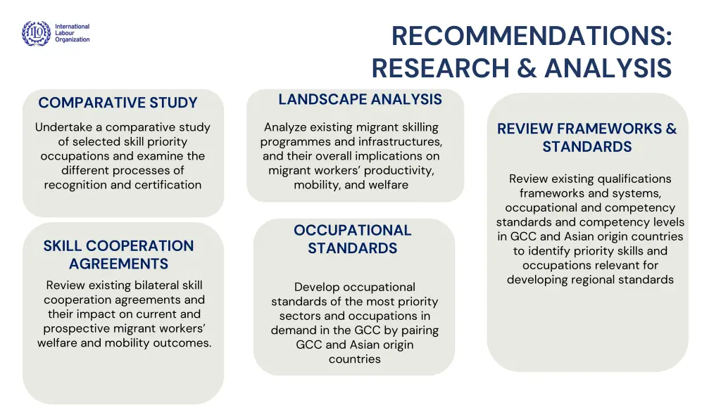 recommendations research analysis landscape