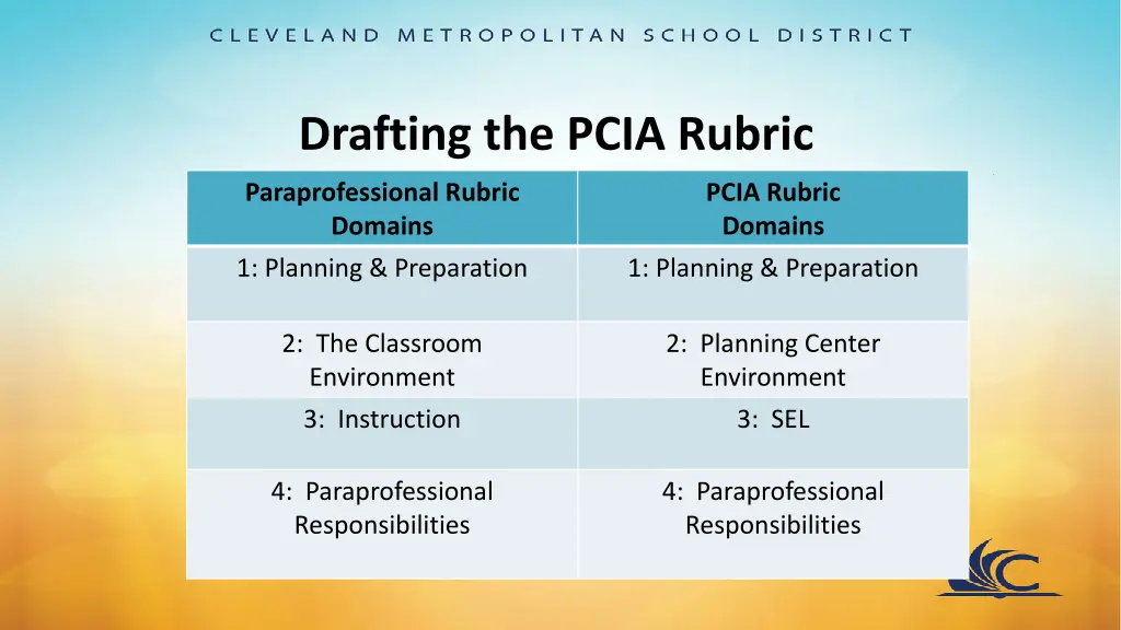 drafting the pcia rubric 1