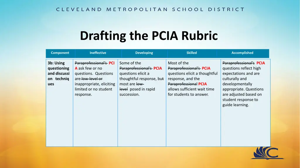drafting the pcia rubric 10