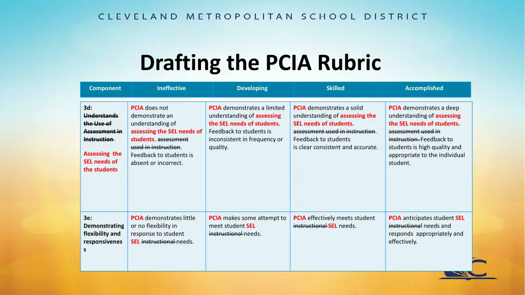 drafting the pcia rubric 12