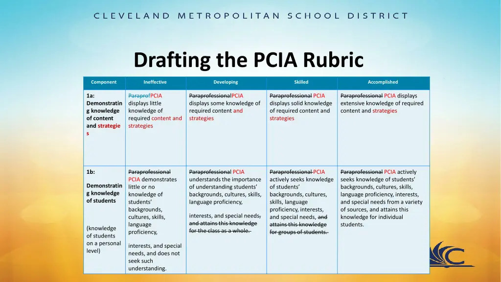 drafting the pcia rubric 2