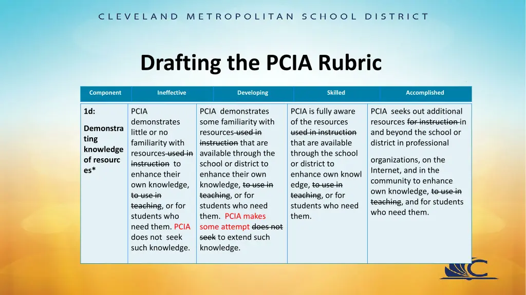 drafting the pcia rubric 3