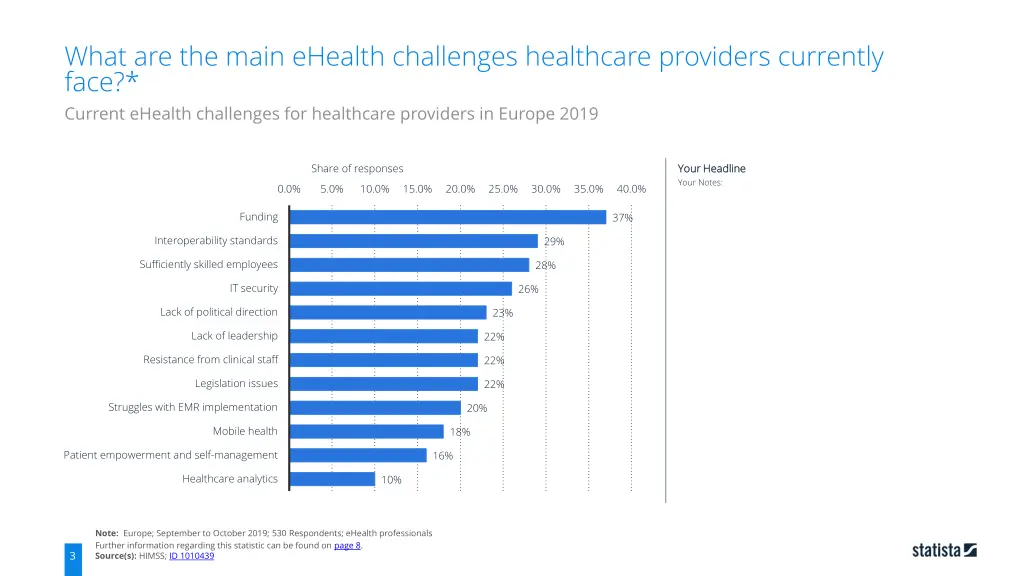 what are the main ehealth challenges healthcare 1